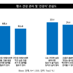 글루텐프리