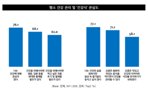 글루텐프리