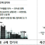 윤정부 임기반환점