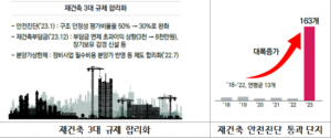 윤정부 임기반환점