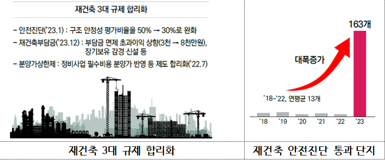 윤정부 임기반환점