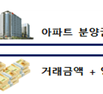 손피거래