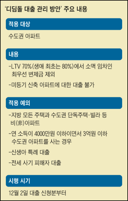 디딤돌 대출